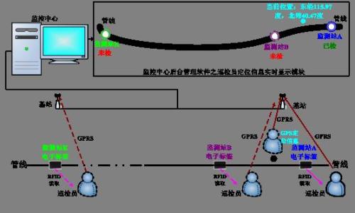 荥阳市巡更系统八号